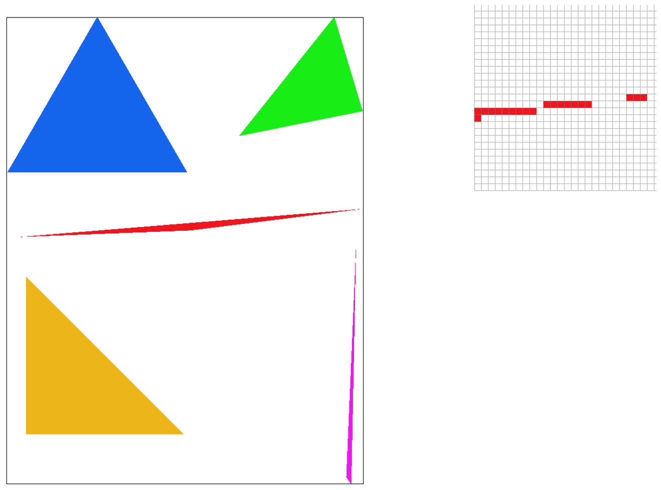 CS 284A: Rasterizer
